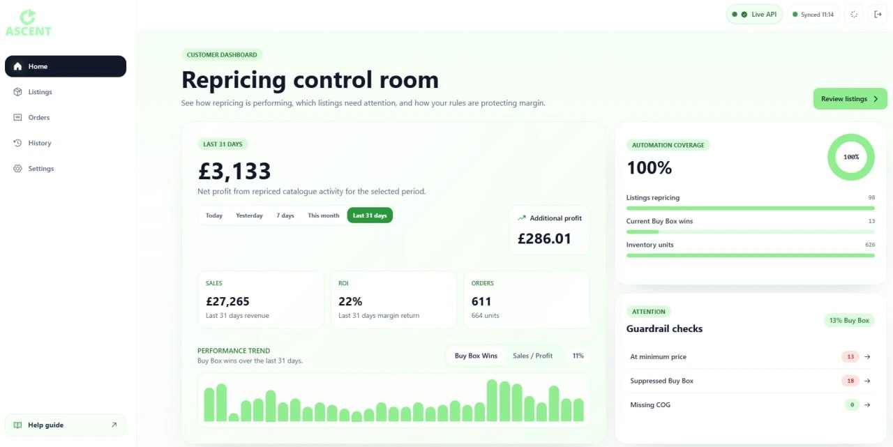Ascent Repricer dashboard interface displaying automated pricing rules, Buy Box analytics, and profit metrics for Amazon FBA sellers